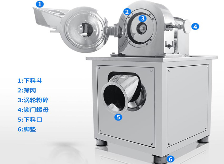 食品行業(yè)用的粉碎機(jī)介紹